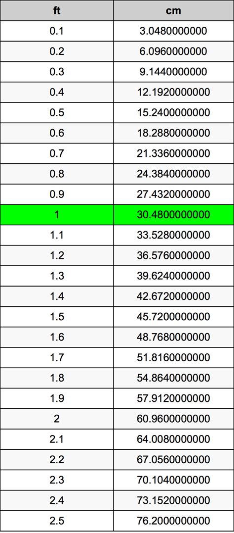 中國一尺幾公分|一尺幾公分？尺換算公分、公分換算尺(ft to cm)